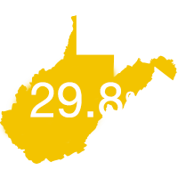 29.8%